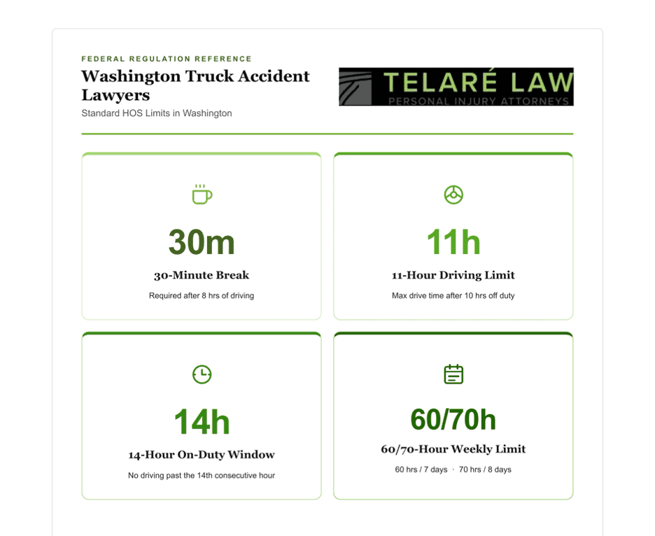 Washington Truck Accident Lawyers Infographic about Standard HOS Limits for Truck Drivers